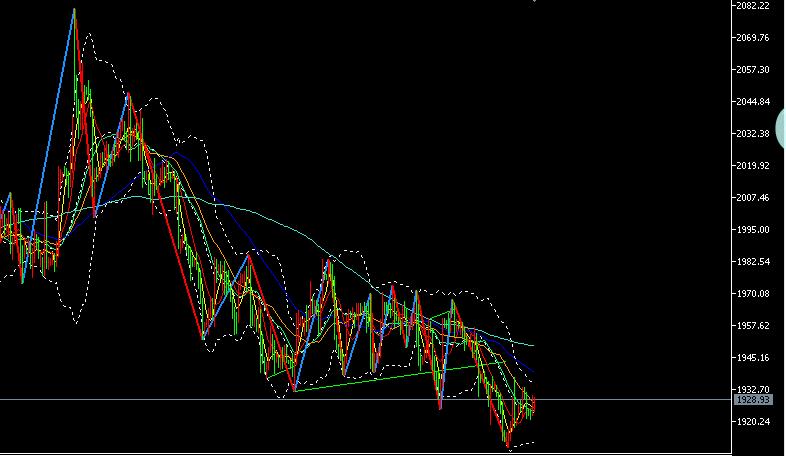 危急关头！黄金的边缘性挣扎李攀6.27