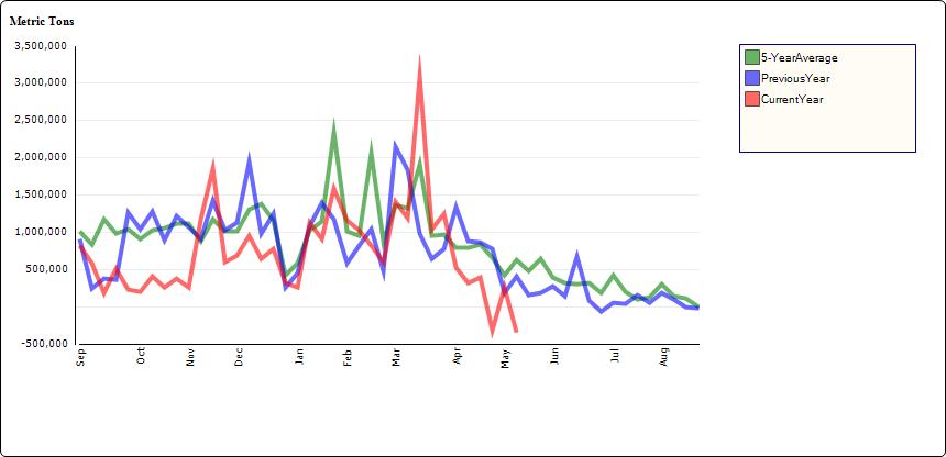 农产品期货报告展望与预测,期货分析提示农产品回调