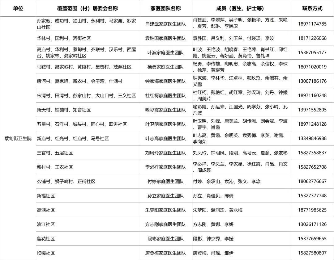 卫健委家庭医生最新消息,武汉市医生名单