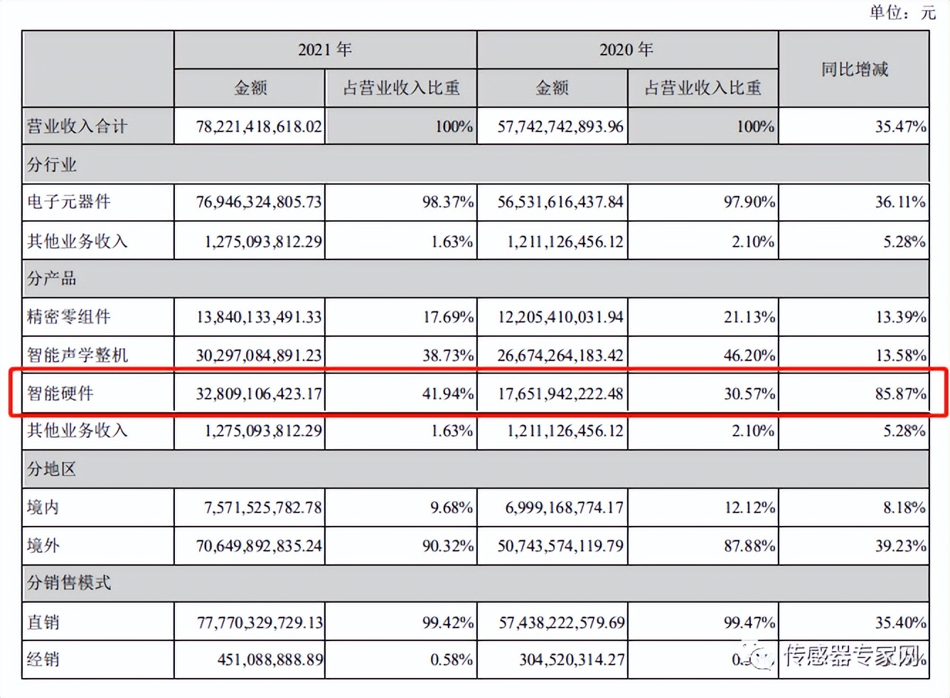 中国mems传感器的发展历史,最新中国mems传感器10强企业名单