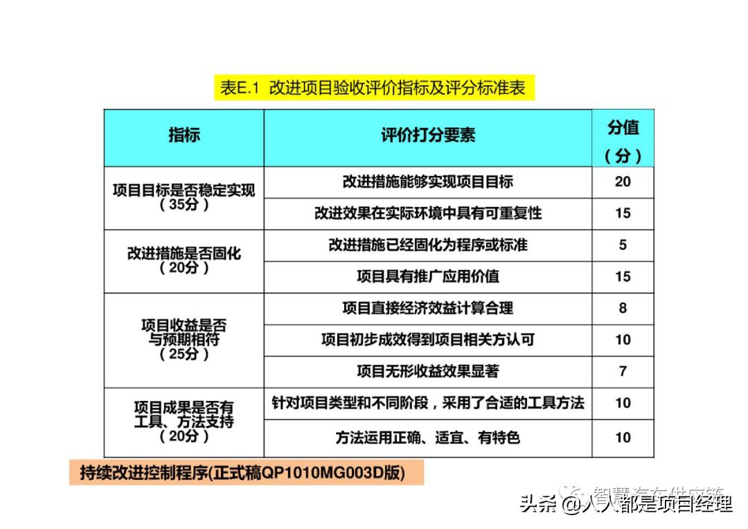 六西格玛黑带知识点整理,六西格玛讲解视频全集