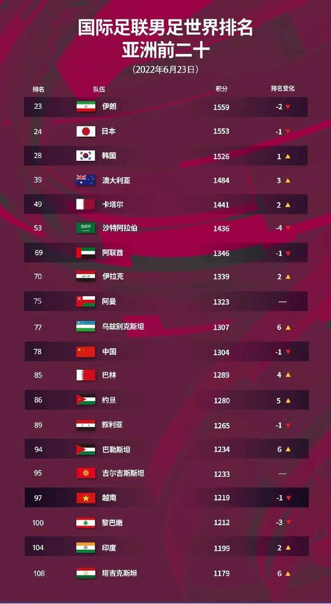 2022卡塔尔世界杯巡礼之伊朗,卡塔尔世界杯32强巡礼之厄瓜多尔