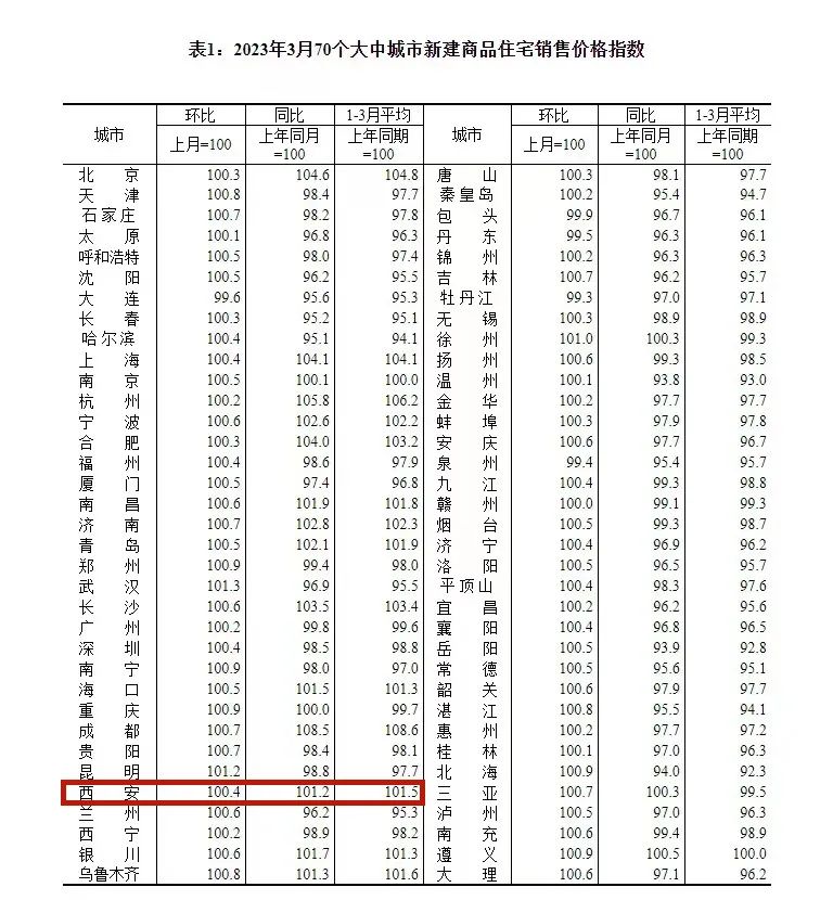 西安房贷款利率最新调整公告,西安各银行最新首套商贷利率