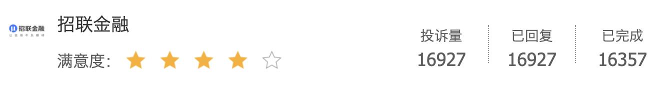 招联金融冲刺IPO或面临大考！因违规遭银保监会开290万罚单，不良*款贷**规模持续攀升，背负“八宗罪”