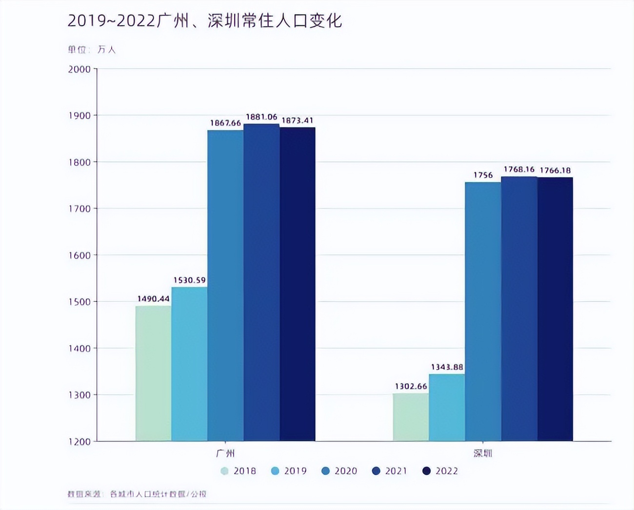 北上广人口负增长的原因,北上广深人口增长为什么下降