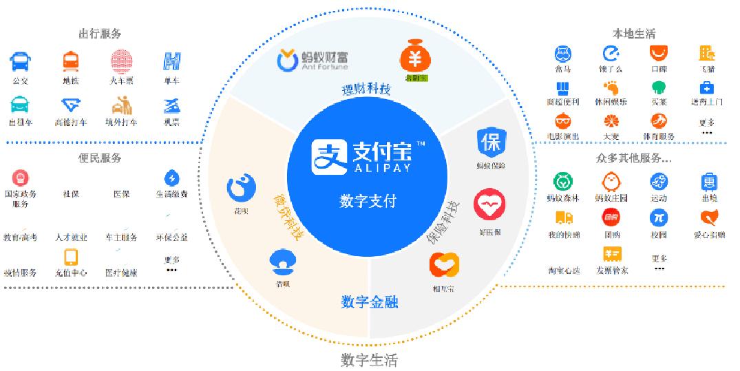 互联网支付宝怎么赚钱,支付宝扫什么码可以赚钱