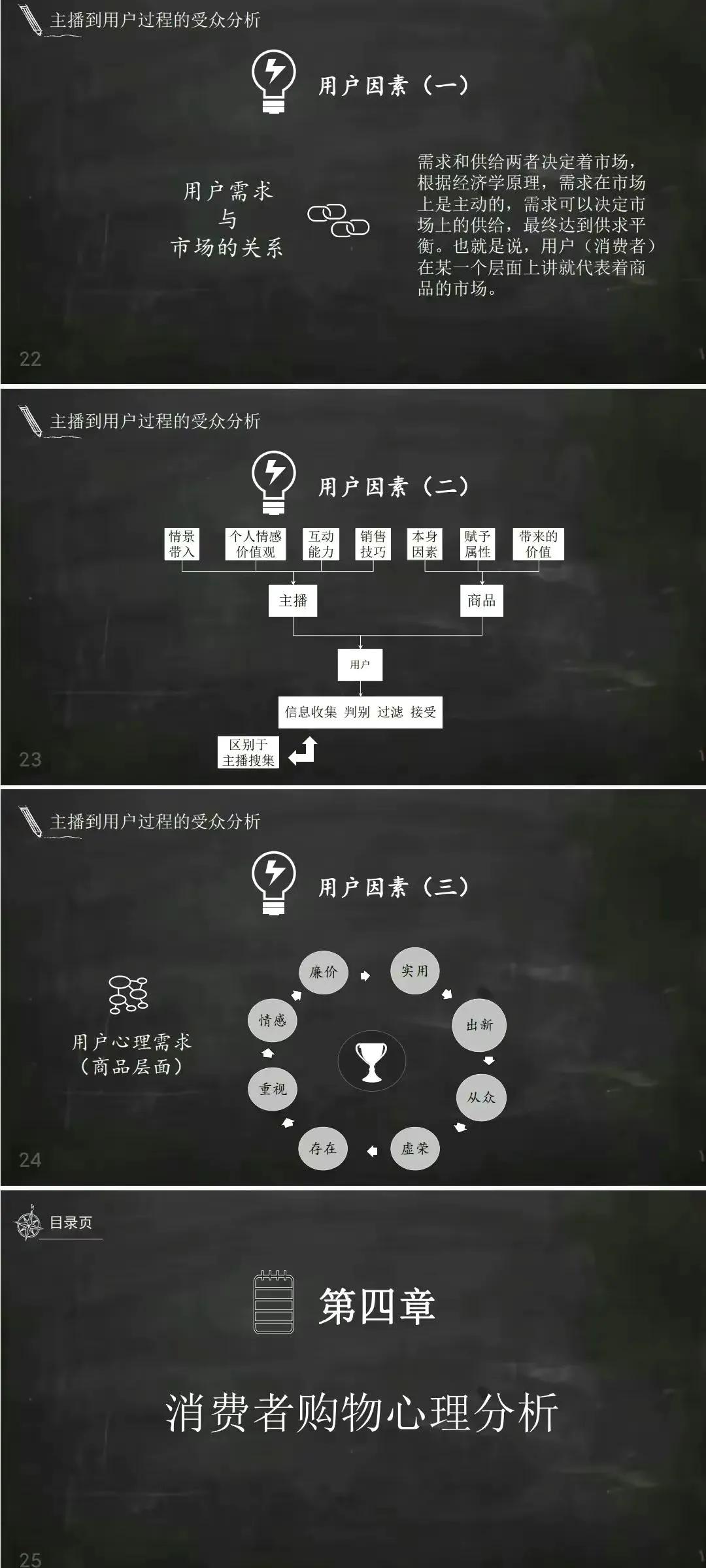 电商主播培训内部PPT教案「58页完整版」