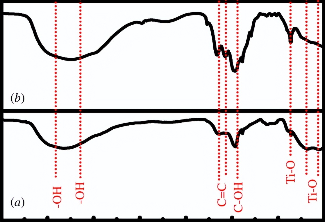 石墨烯杀菌原理,氧化石墨烯纳米粒子