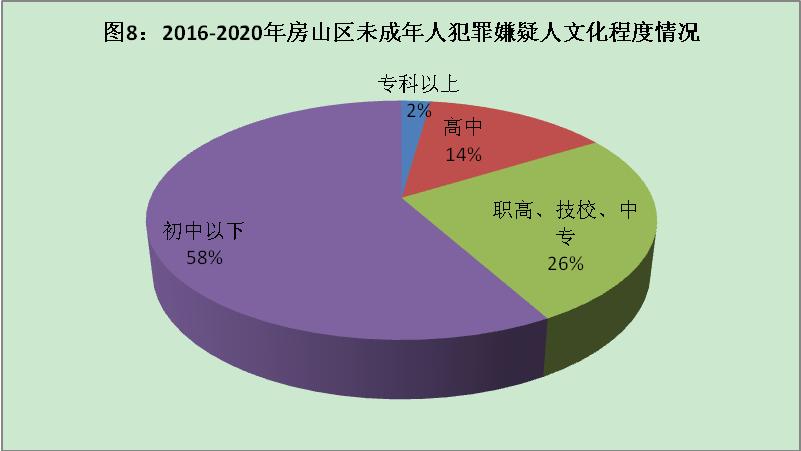 全文｜北京市房山区人民检察院发布《未成年人检察白皮书》