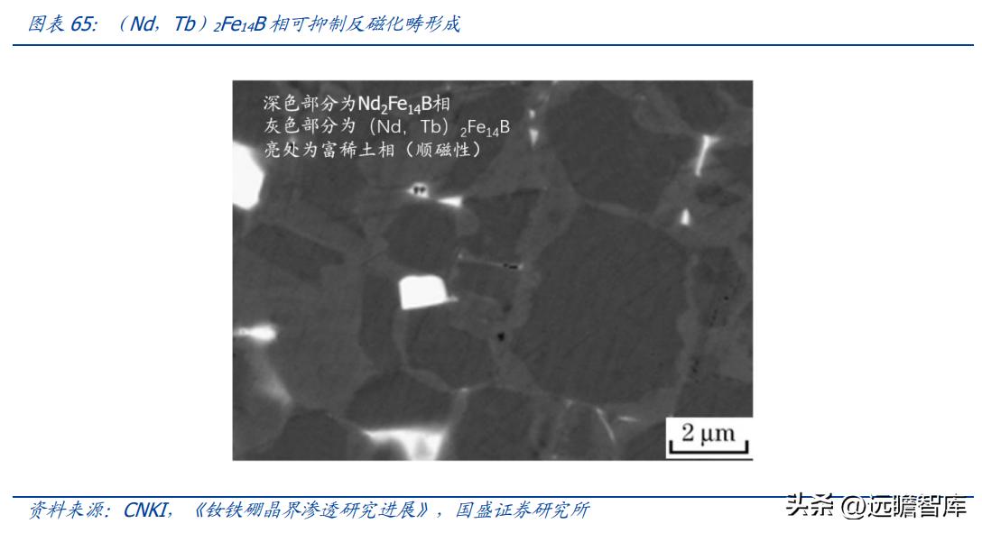 中科三环强势股,稀土永磁龙头股中科三环