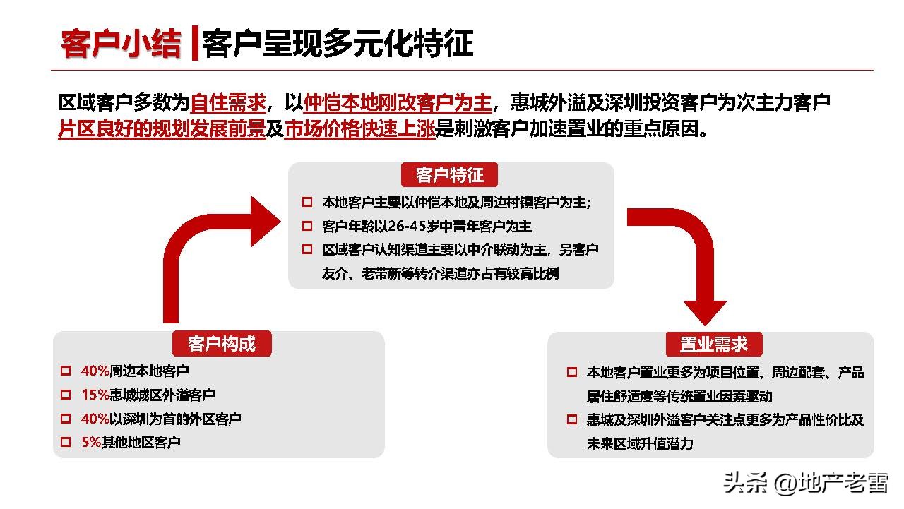 友诚荷悦台惠州,友诚荷悦台