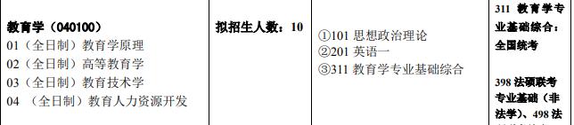 武汉理工大学计算机专硕考情分析,武汉理工大学考研考情分析