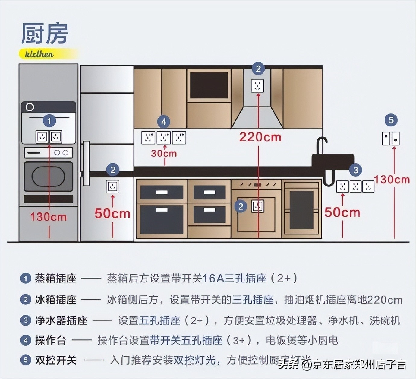 新房开关插座布局最全攻略,装修新房子开关插座布局明细表