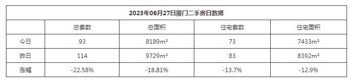 厦门二手房价最新情况表,厦门二手房跌得最多板块