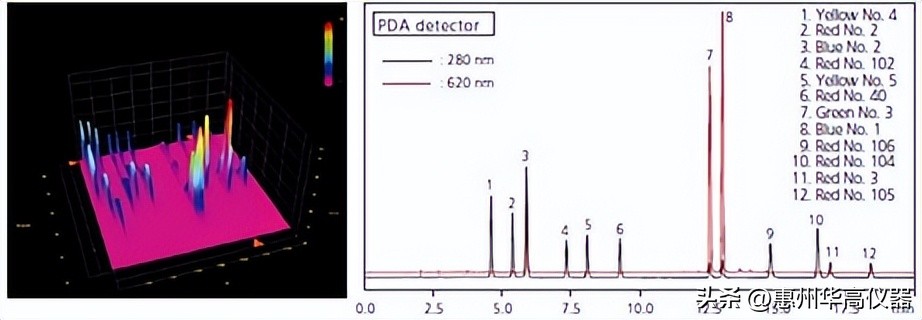 岛津高效液相色谱仪lc-20a,lc-2030型高效液相色谱仪
