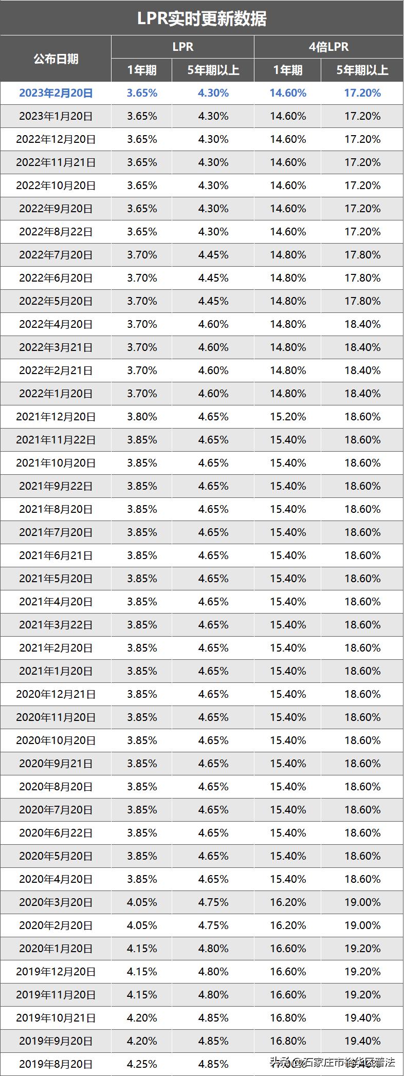 lpr调整对民间借贷的影响,lpr只适用民间借贷法律关系吗