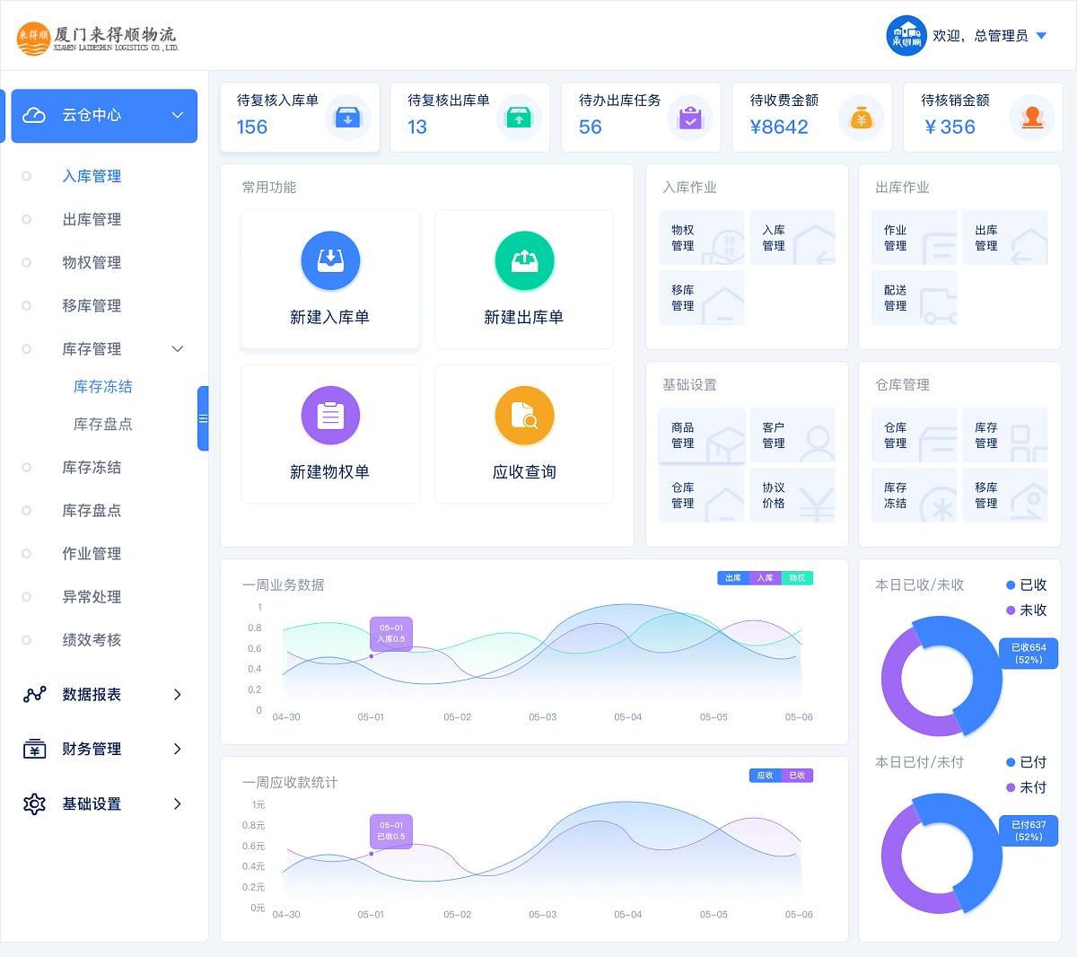 选择合适的wms仓库管理系统的价值,wms仓库管理系统与管理理念的关系