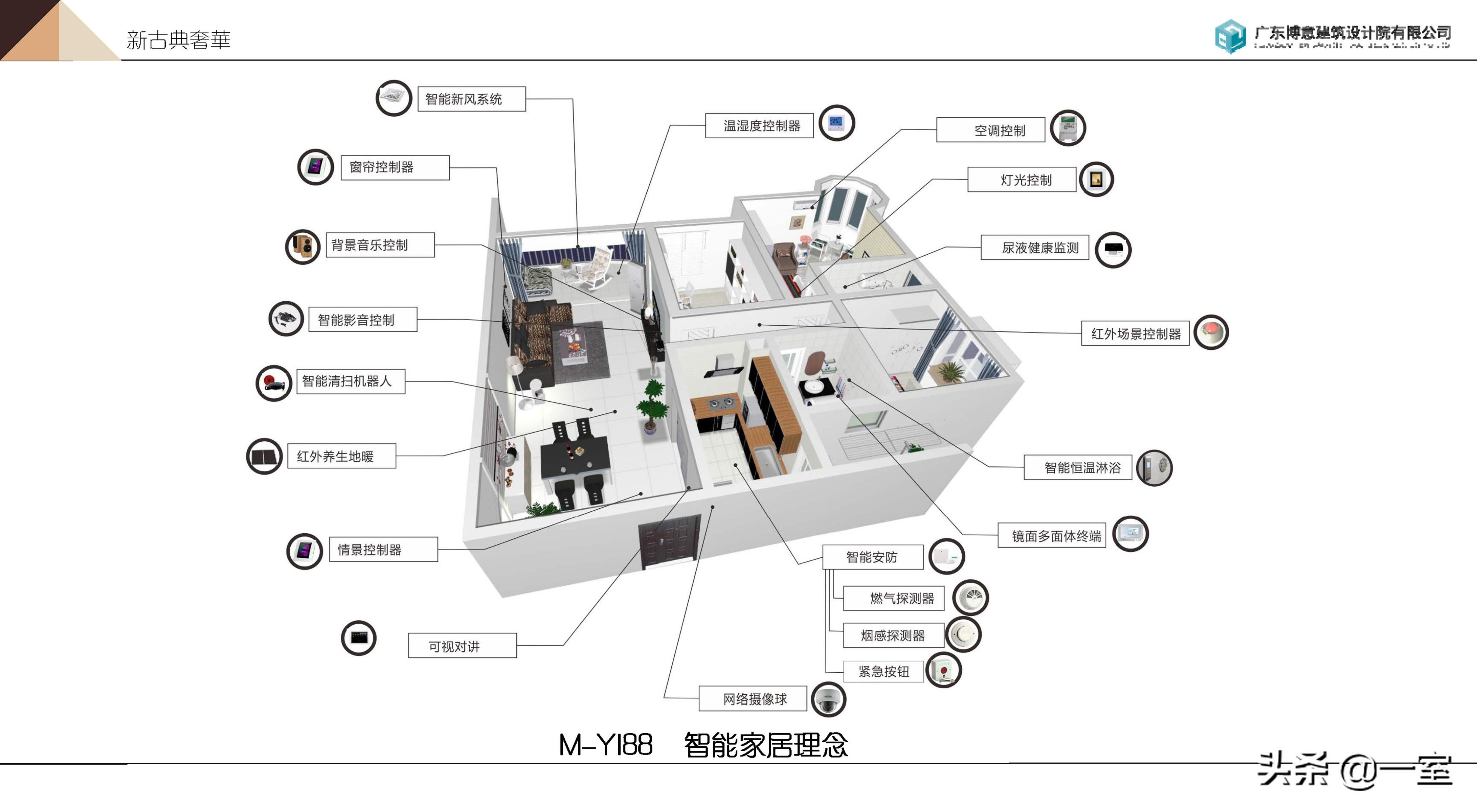 现代房企样板间设计图,售楼处的样板间怎么设计