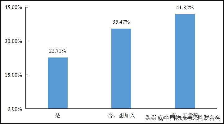 2022年货车司机从业状况调查报告,2016年货车司机调查报告