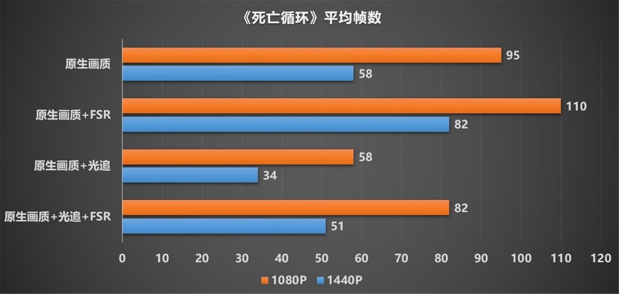 为什么开了光追性能帧率提升,光追开启fps降得厉害