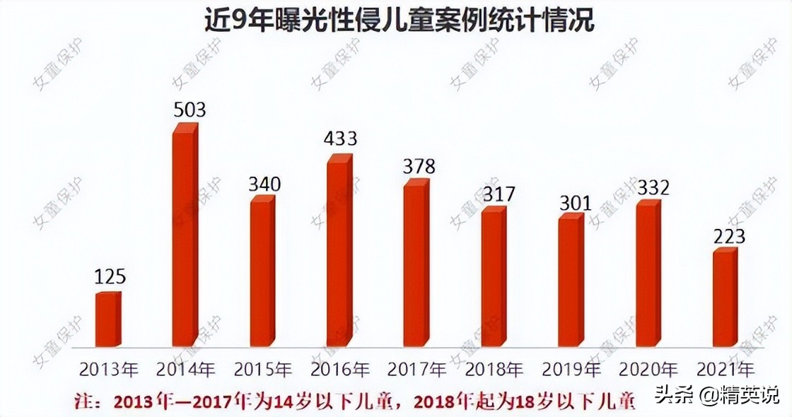 7岁女孩失联60小时后遗体被发现,7岁女孩失联3天确认遇害