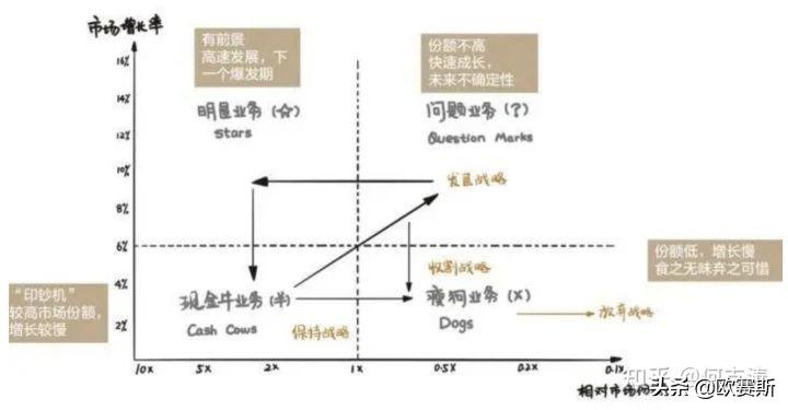 如何成功打造企业品牌战略,如何做企业战略品牌营销策划方案