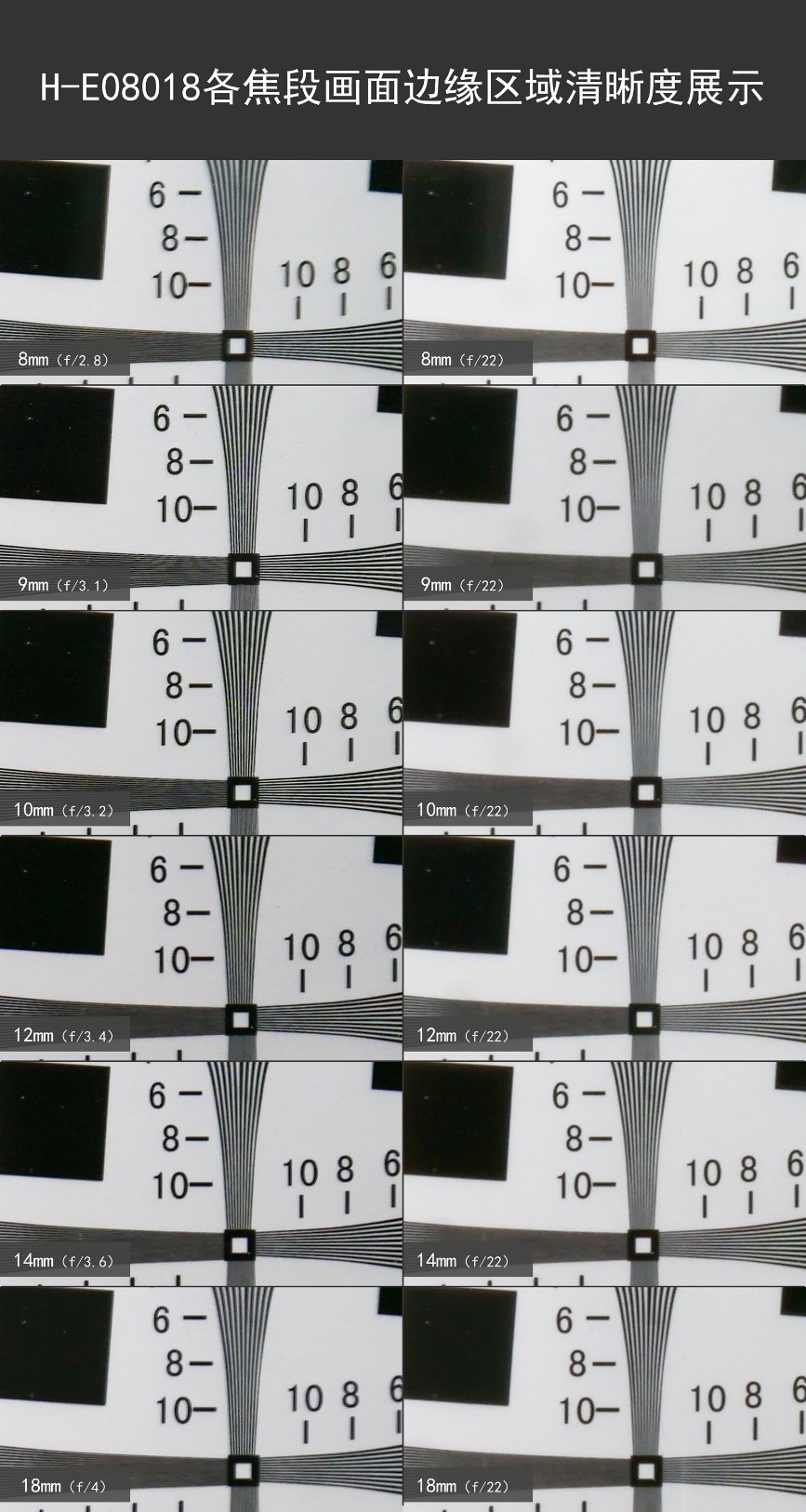 支持0.23米近摄!5千元的大三元松下H-E08018评测