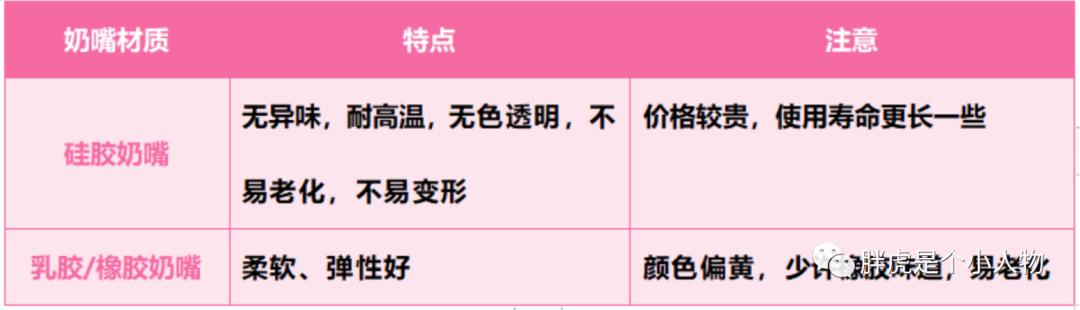 宝宝怎么挑选合适的奶嘴呢？