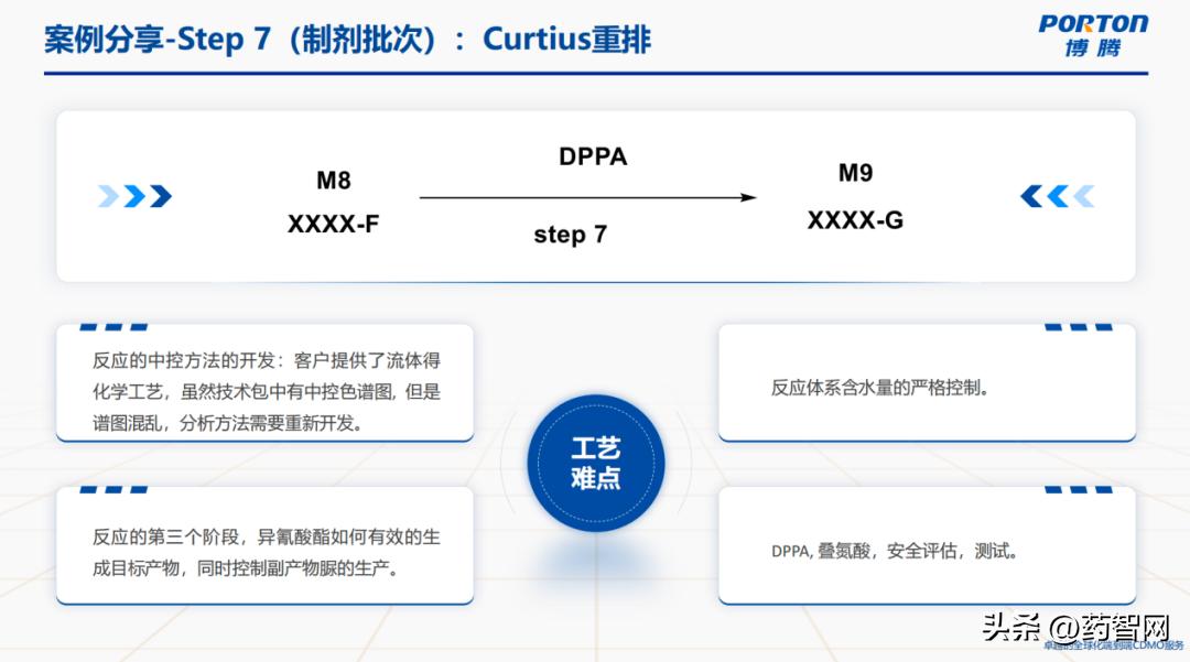 直播回顾|突破交互瓶颈，加速创新药物PCC推进临床研究