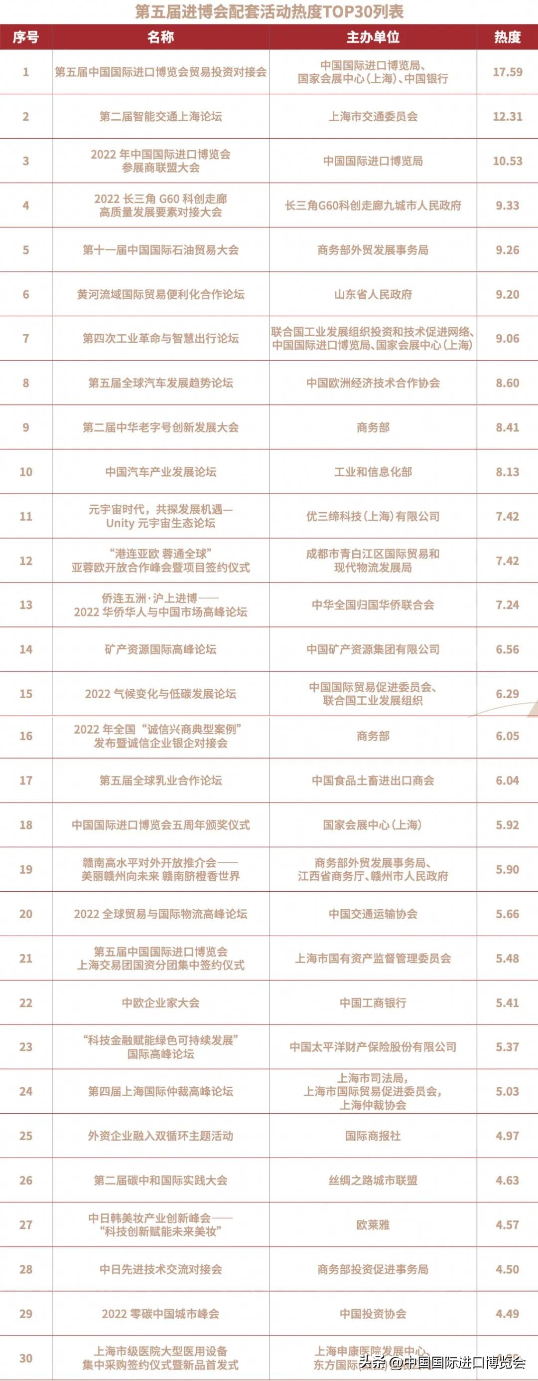细读传播影响力报告（八）｜交易团、配套活动热度排行榜
