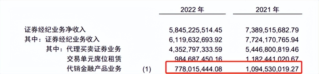 广发证券2020年一季度利润,广发证券财富管理业绩