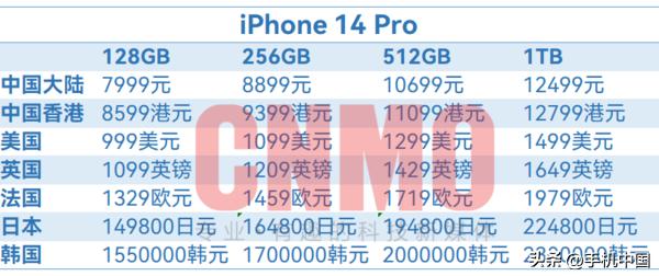 iphone14售价全曝光果粉攒够钱了吗,iphone14最新官方价格一览表