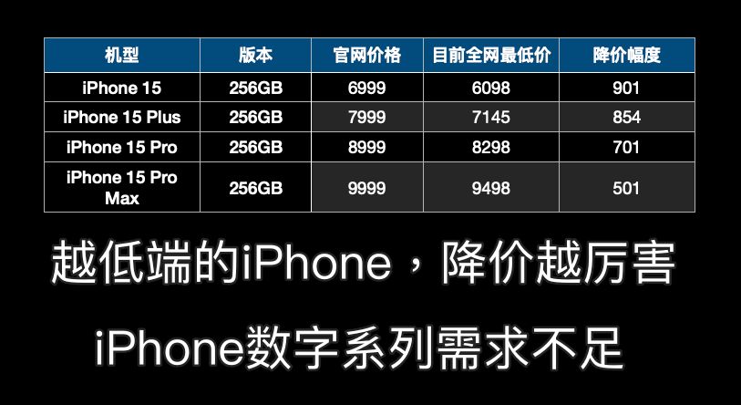 iphone15type-c鍜屾櫘閫歵ypec鍖哄埆,鑻规灉15鐢╰ype-c鎺ュ彛杞崲鍣ㄤ笉濂界敤