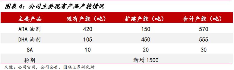武汉嘉必优生物技术,嘉必优武汉生物