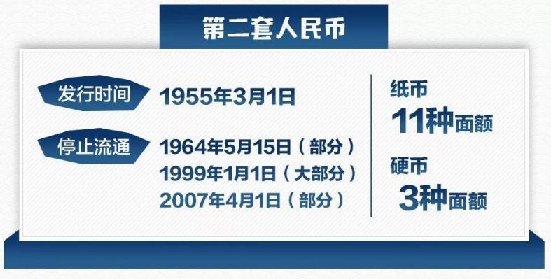 中国很少见的现代纸钞,中国纸钞大全