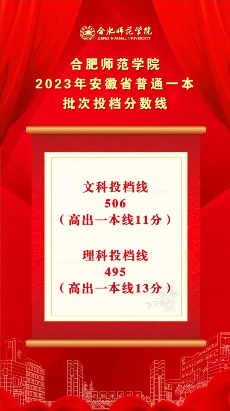 2022年合肥师范录取分数线,安徽省2023年高考录取分数线