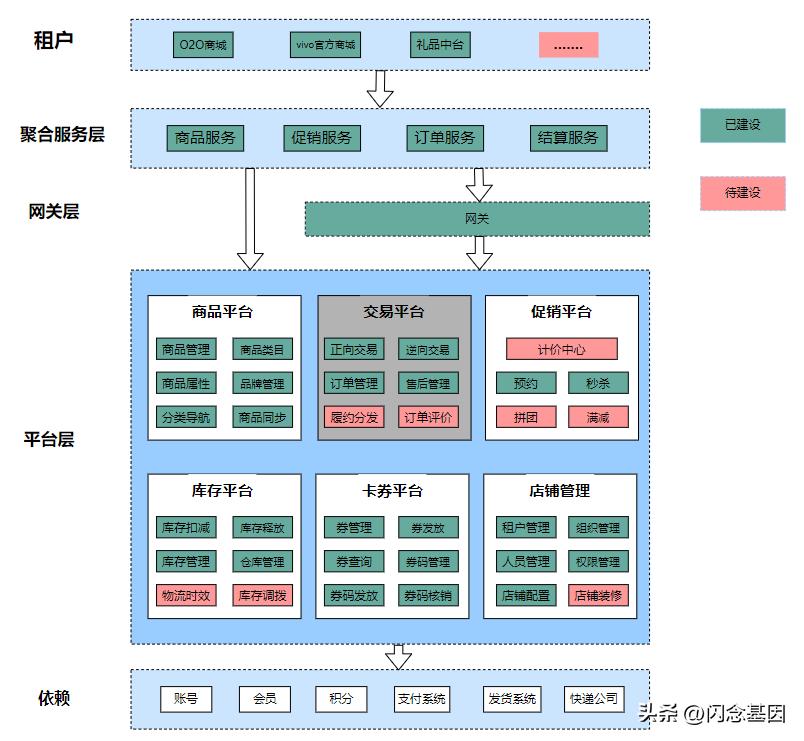 vivo四大电商平台,vivo手机电商网站制作
