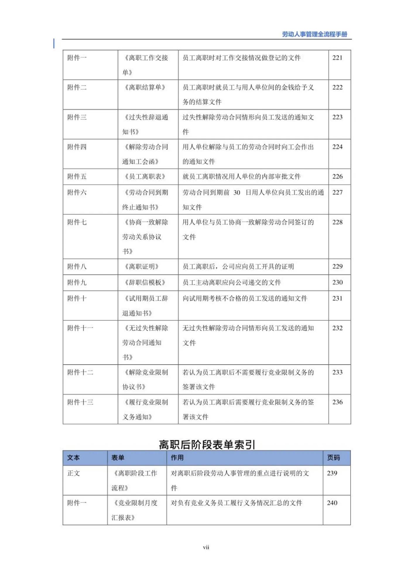 劳动人事管理全流程手册！（招聘、面试、入职、在职、离职、）