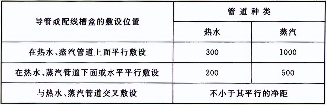 最新版建筑电气工程质量验收规范,施工质量验收规范word版如何下载