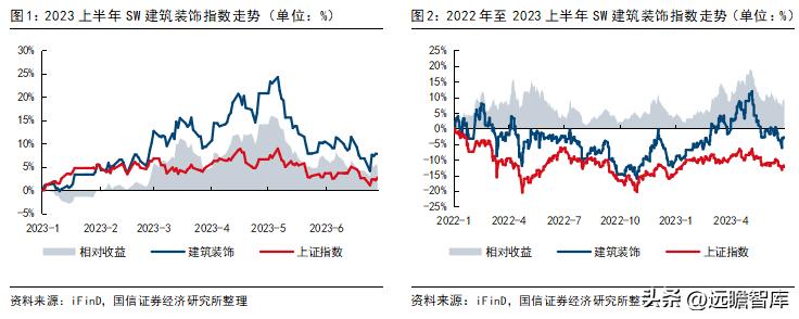 建筑板块最新政策,建筑行业板块趋势是什么