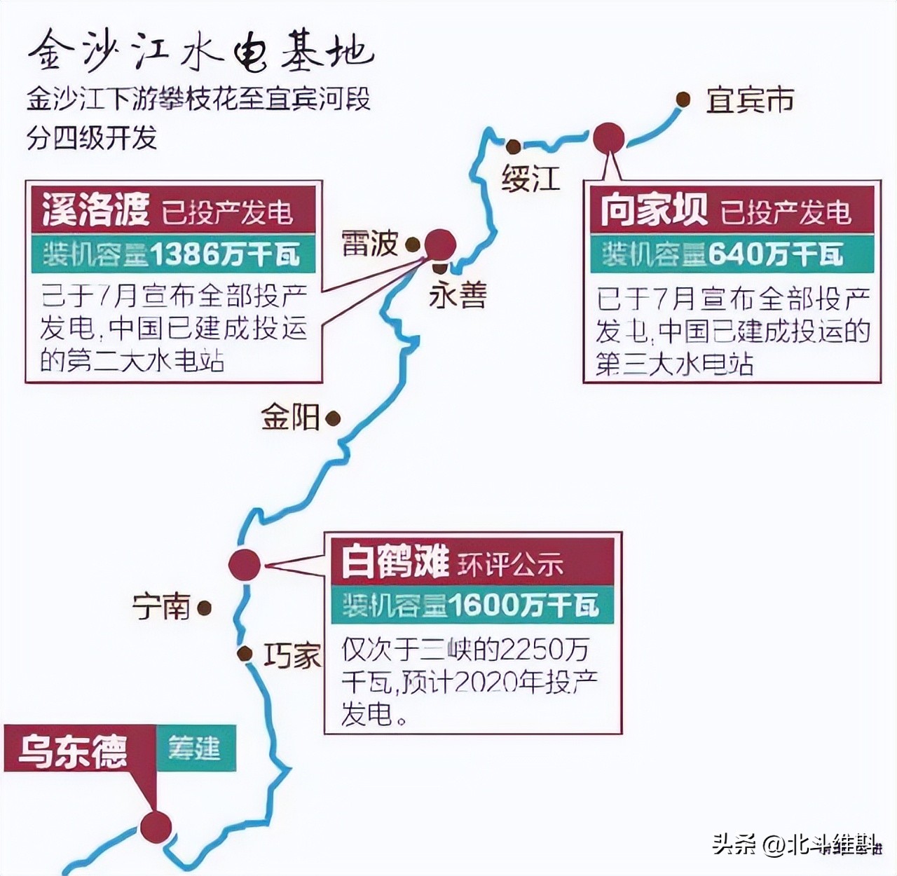 金沙江引水工程图,金沙江调水视频