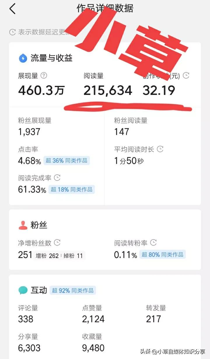 头条号掉了原创标签还可以申请吗,头条号怎么才能获得原创标签
