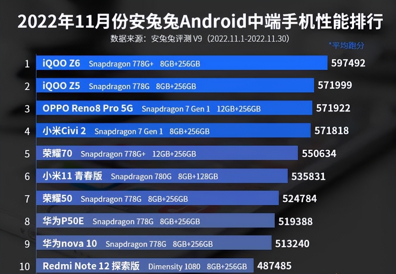 小米civi2同级别手机,小米civi2手机评测