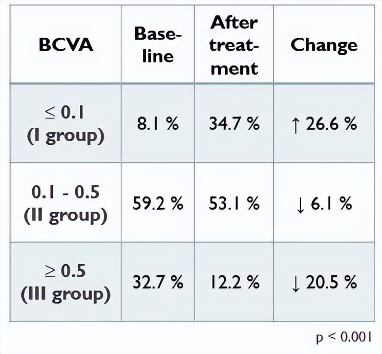 抗vegf的主要治疗适应症,抗vegf治疗和针灸治疗