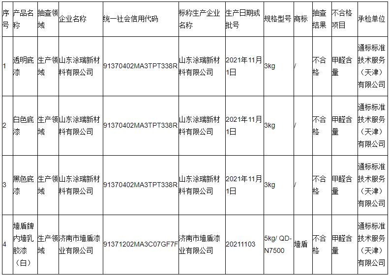 山东市场监管局检测中心抽查通报,山东省市场监督管理局抽查