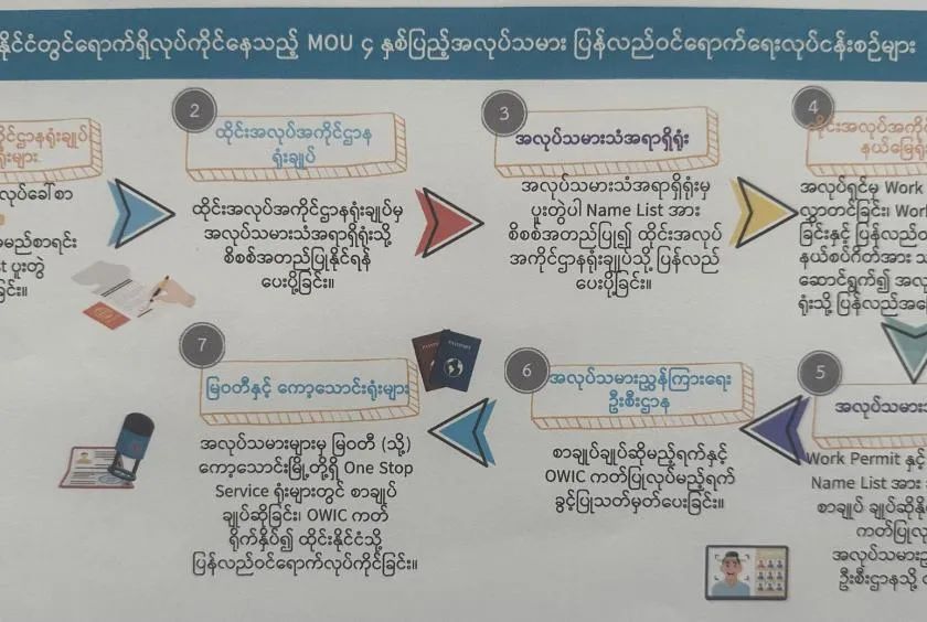 泰国缅甸劳工签证,泰国大使馆发布声明