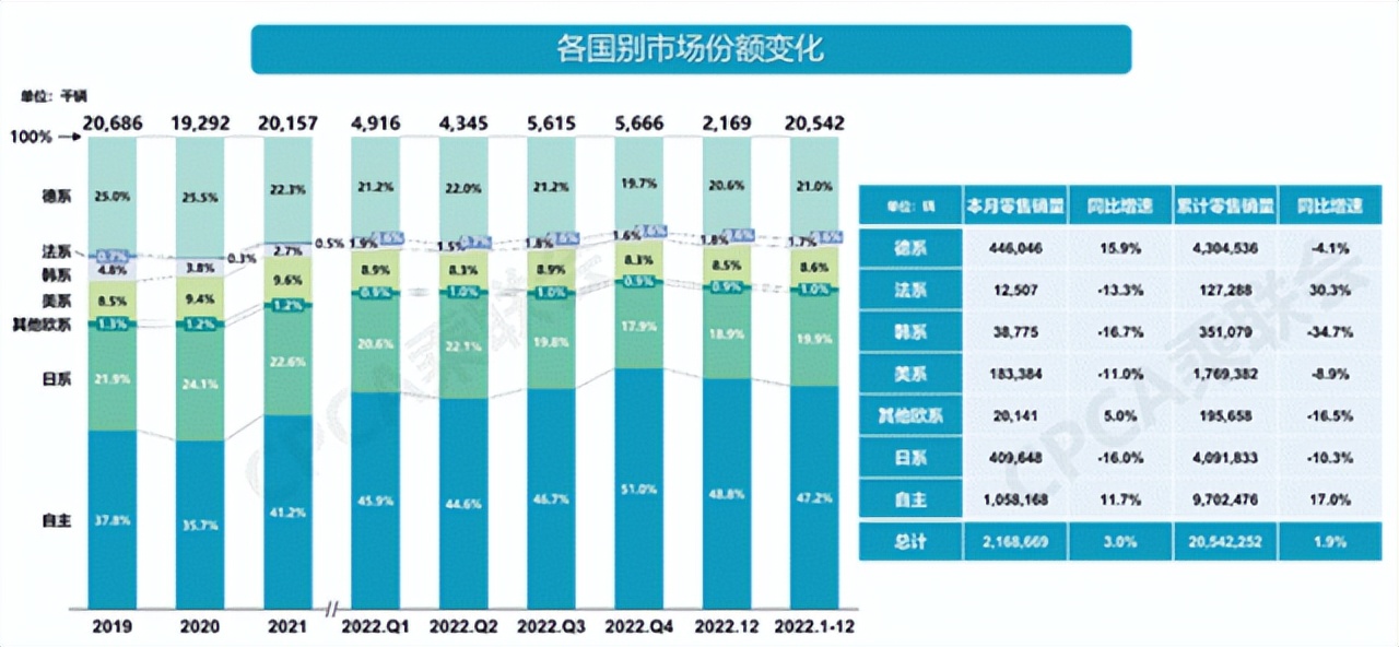中日美汽车大比拼,中日美汽车