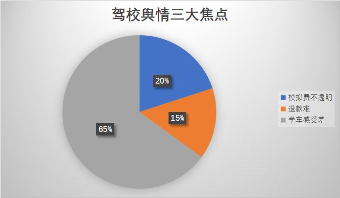 揭秘驾培行业内幕,驾校新闻风波