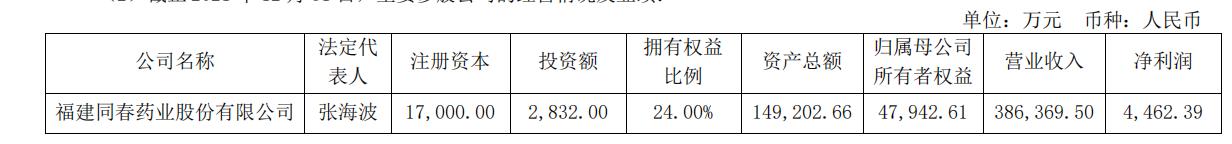 投资片仔癀收益,投资片仔癀能赚钱吗