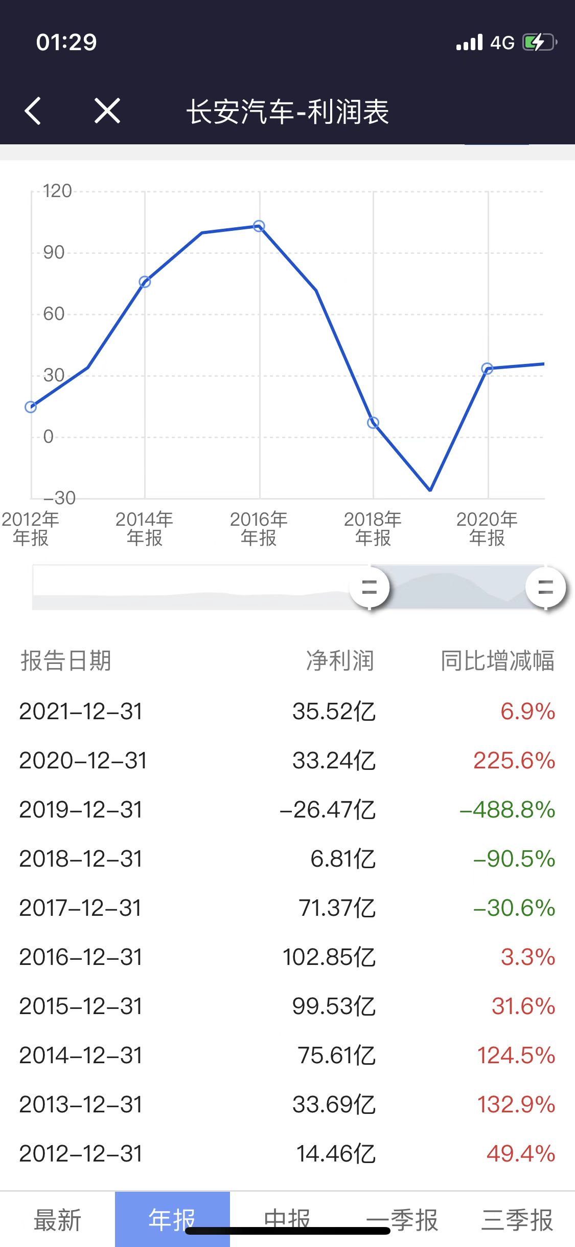 长安汽车各车型销量排行榜前十名,长安汽车各个车型销量排行